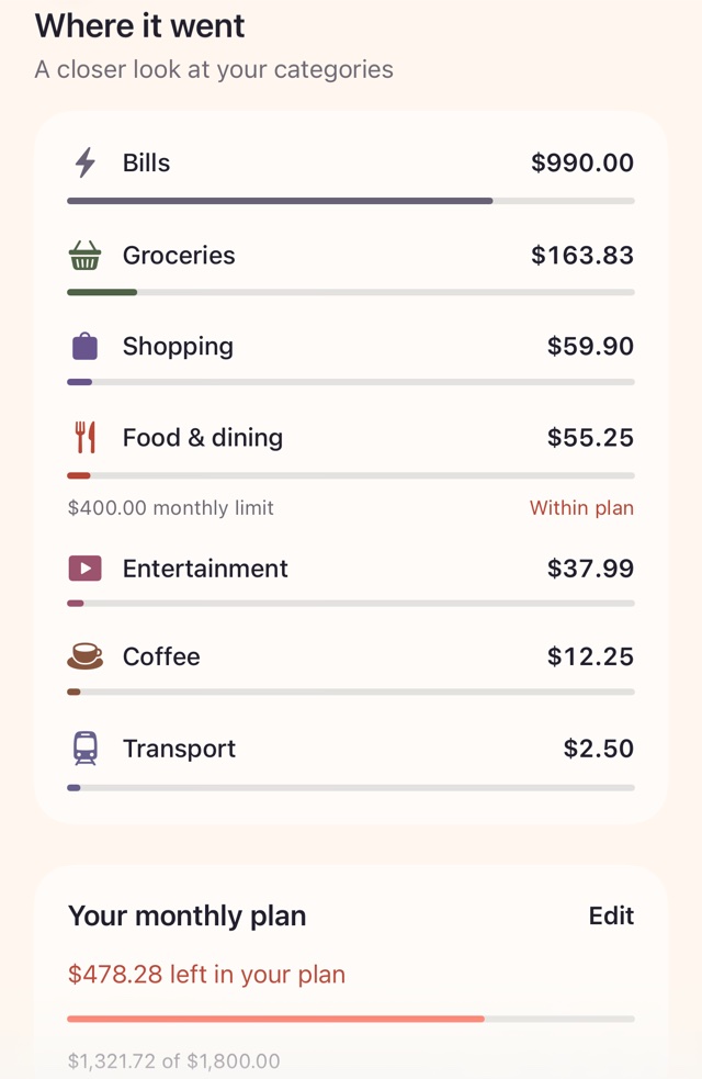 melo’s Insights, Where it went: Bills $990, Groceries $163.83, Shopping $59.90, Food and dining $55.25 within its $400 limit, and more. Below, the monthly plan: $478.28 left, $1,321.72 of $1,800.